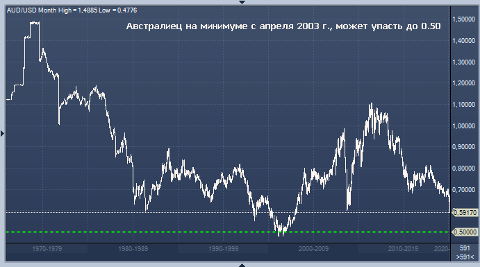 Доллары Австралии и Новой Зеландии опустились ниже ...