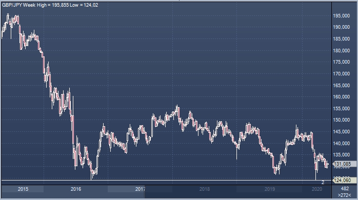 Bank of Tokyo-Mitsubishi UFJ рекомендовал продать фунт и купить ...