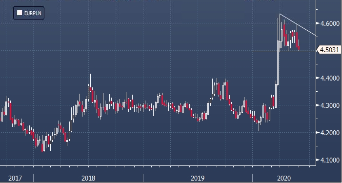 Erste Bank: перед второй волной Covid-19 уязвимы валюты ...