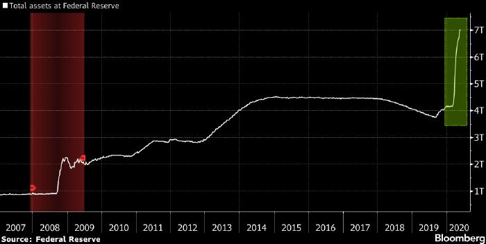 Bloomberg: рынок ждет, что ФРС начнет контролировать ...