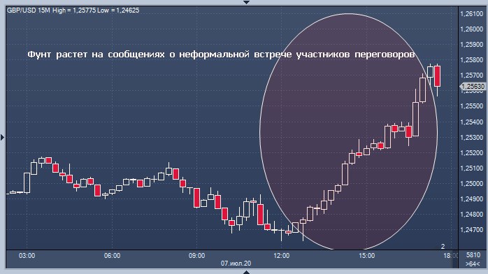 Фунт растет на сообщениях о неформальной встрече ...