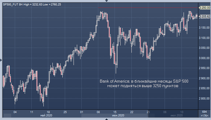 Bank of America: календарь ключевых событий для рынка на ...