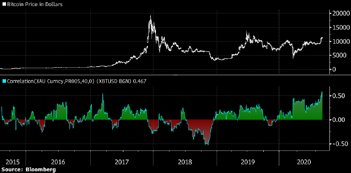 JPMorgan: молодые люди покупают биткоин, а их родители - ...