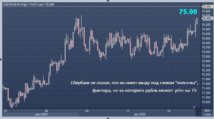 Сбербанк обвинил политику в возможном падении ...