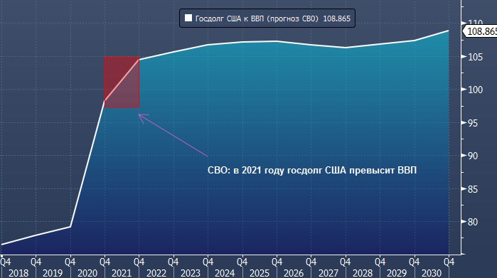 Китай угрожает продать 20% госдолга США или больше