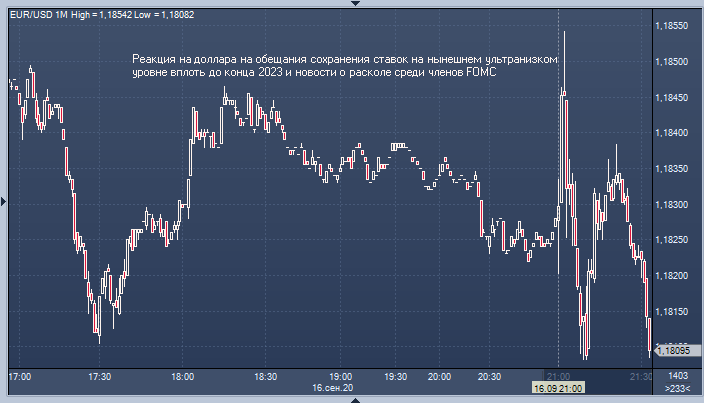 Доллар подрос на фоне новостей о расколе в ФРС