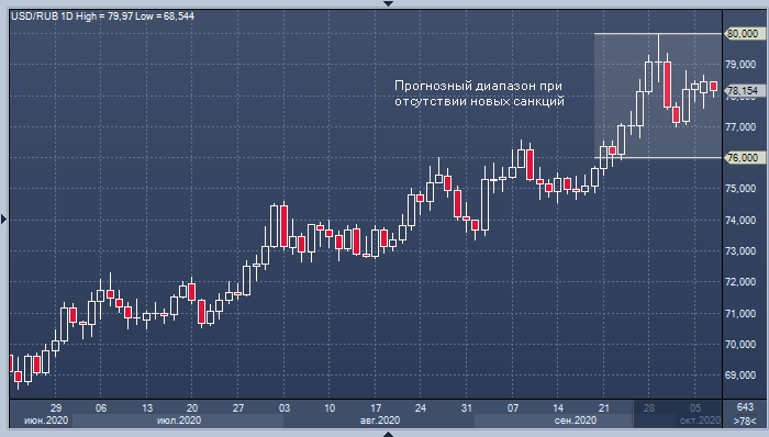 Credit Suisse рассказал об условиях роста курса доллара к ...