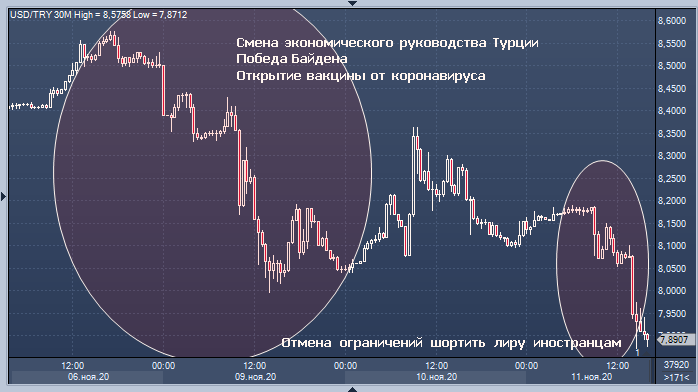 Эрдоган начинает признавать свои ошибки