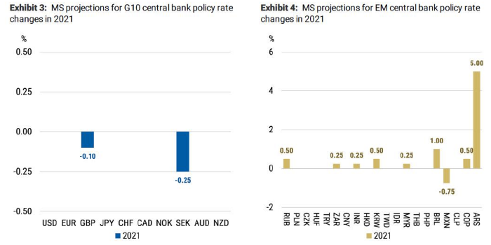 Morgan Stanley: центробанки G4 напечатают $5 трлн в ...