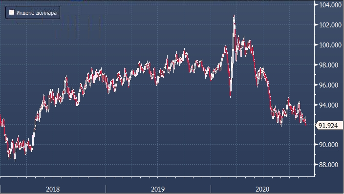 Citigroup объяснил продажи доллара в конце месяца ...