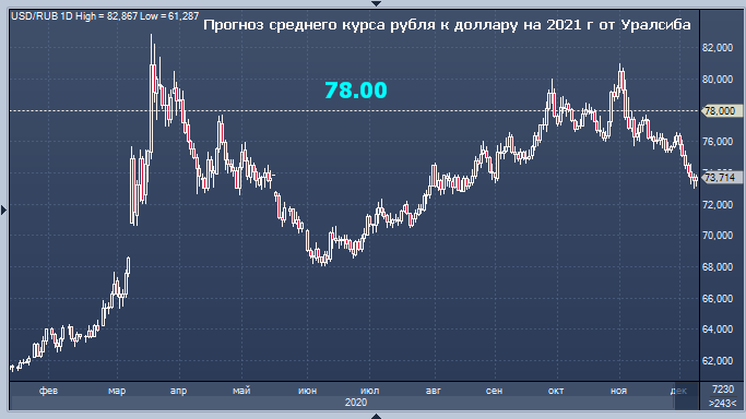 Байден усилит санкционное давление на Россию, что ...