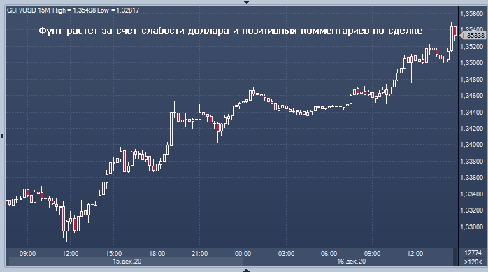 Рост фунта в случае сделки может оказаться недолгим