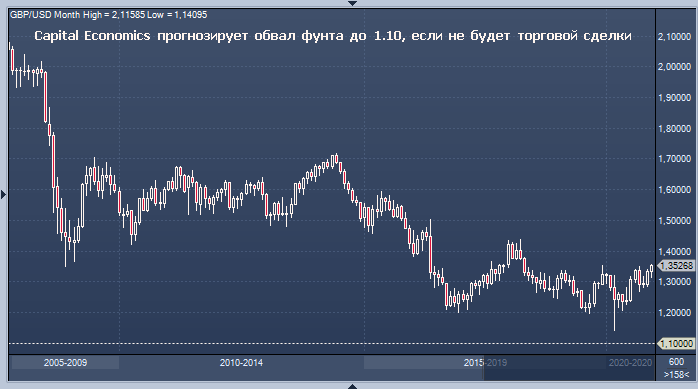 Фунт стерлингов рухнет на 20 центов при отсутствии ...