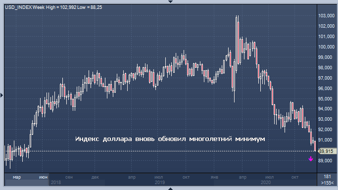 Доллар стал все больше напоминать поезд, мчащийся ...