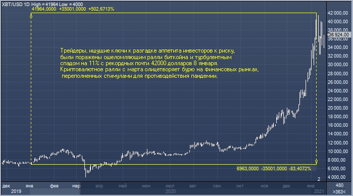 JPMorgan: ралли биткоина пройдет проверку на прочность ...