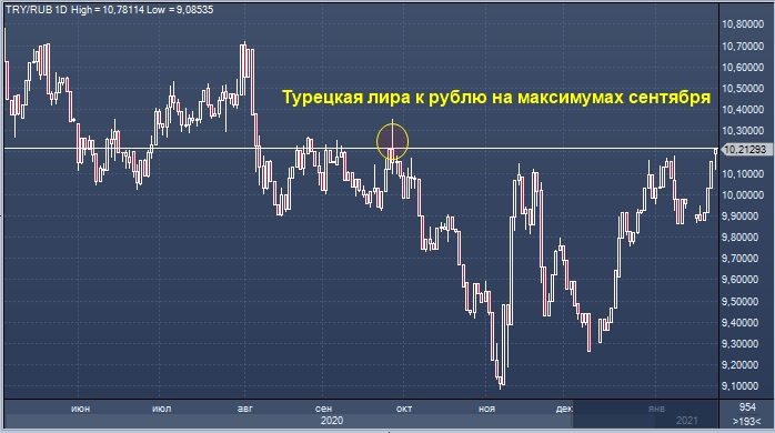 Эксперты не верят в реальность санкций и предлагают ...