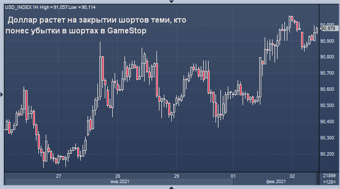 Аналитики признают: медвежий настрой в отношении ...