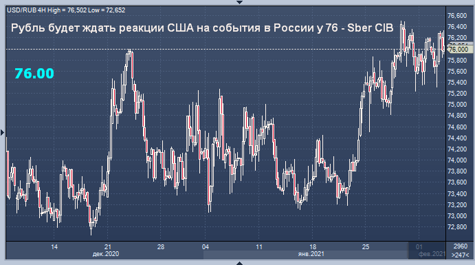 Рубль, скорее всего, останется около уровня 76 руб. ...