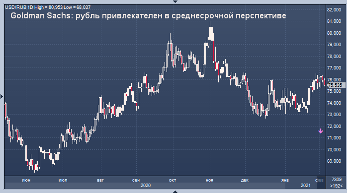 Валюты развивающихся стран вырастут после ...