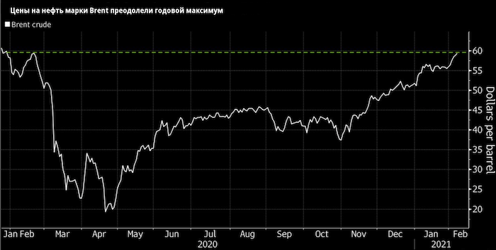 Рынок нефти бежит впереди паровоза — Vitol