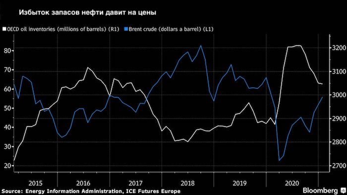 Рынок нефти чудом избежал катастрофы