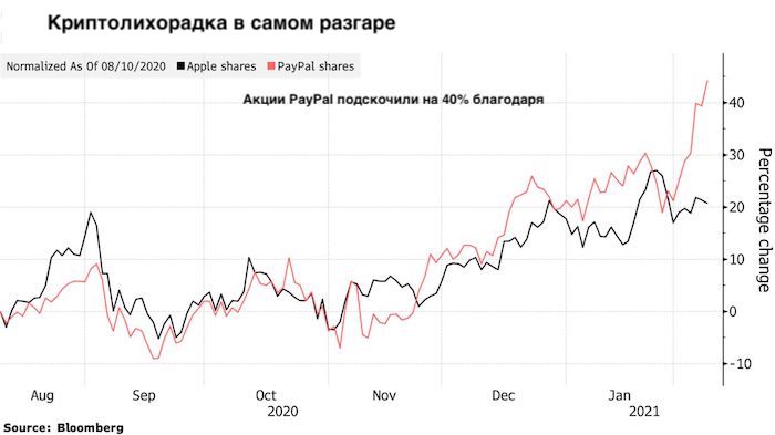 Apple нужно создать криптобиржу и покупать биткоин — ...