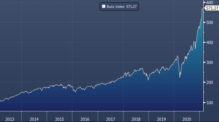 Новый ETF позволит купить целую корзину «акций на ...