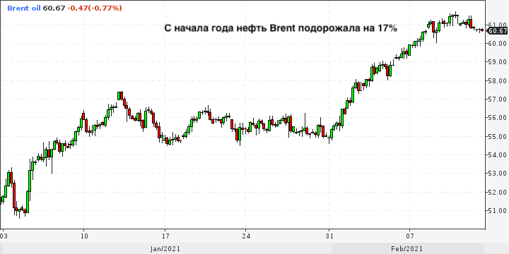 Во втором полугодии спрос на нефть превысит ...