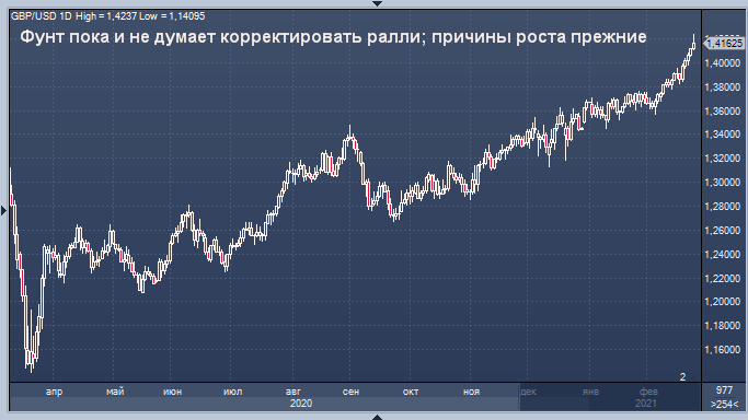 Фунт примеряет на себе безумство биткоина