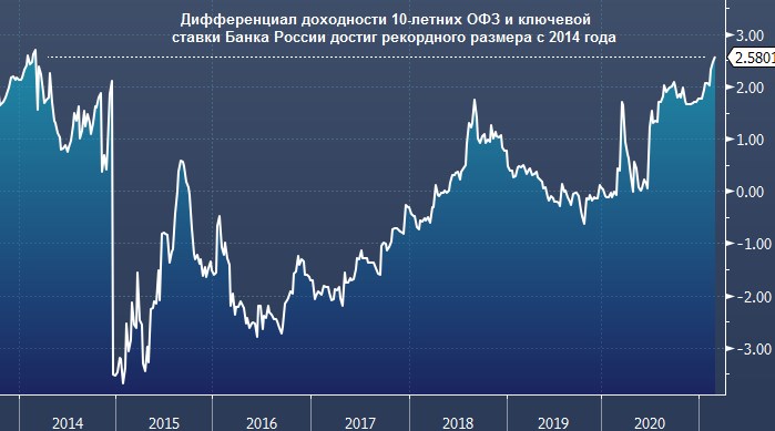 ProFinance: рубль может резко подорожать к доллару и евро