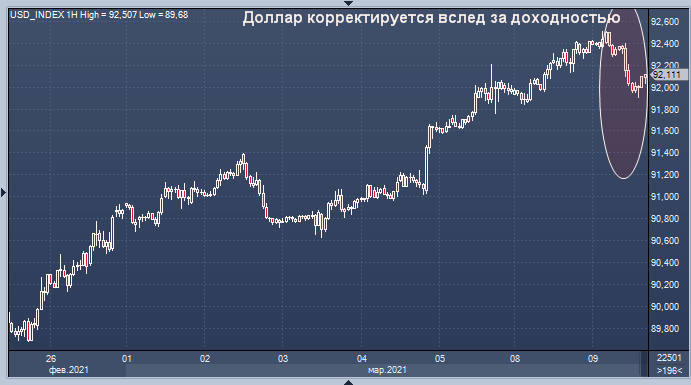 Аналитики объяснили, почему доллар все время растет ...