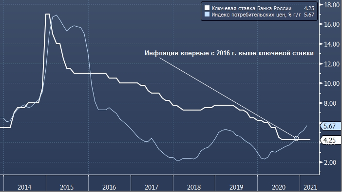 Bank of America рекомендует сократить позиции на ...