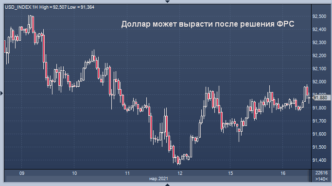 Доллар подходит к заседанию ФРС с гордо поднятой ...