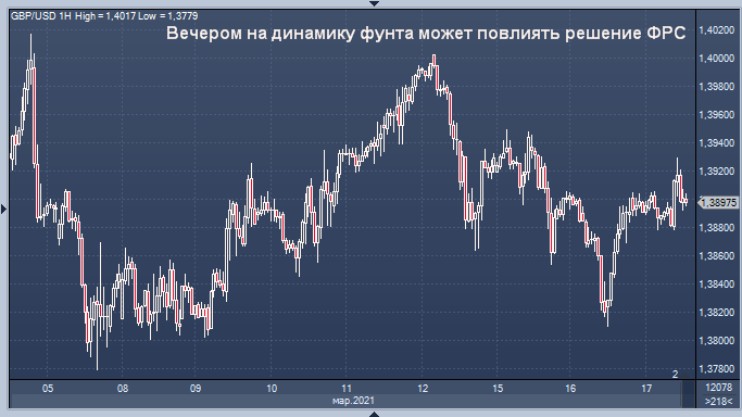 Стерлинг остается стойким, поскольку беспокойство ...