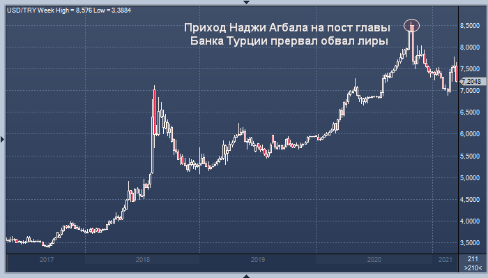 Эксперты ждут обвала турецкой лиры после ...