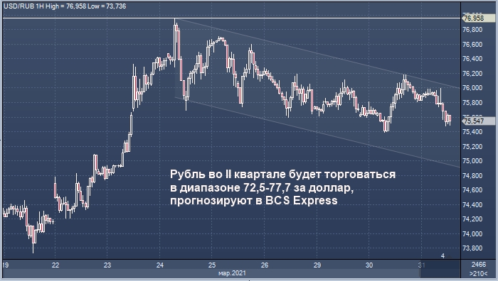 Аналитики преимущественно позитивно оценивают ...