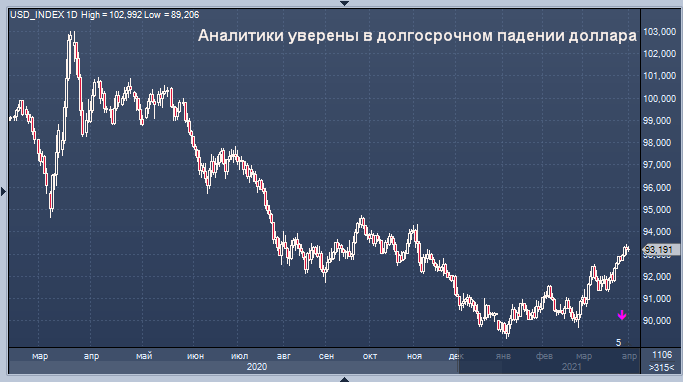 Два мнения о том, почему позднее доллар все равно ...