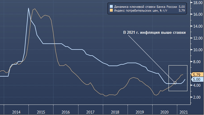 Аналитики «Сбера» ждут от Банка России следующее ...