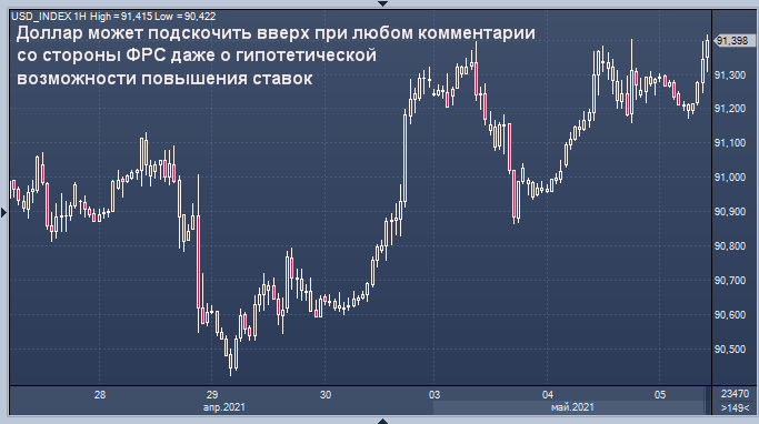 Аналитики заговорили о возможности значительного ...