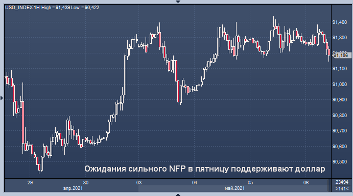 Рынок все меньше верит Пауэллу, приглядываясь к ...