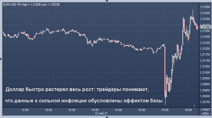 Кларида быстро вернул доллар на место после резкого ...