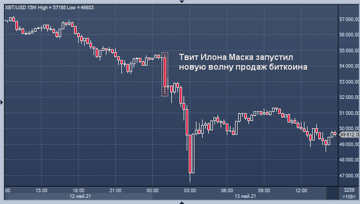 Tesla больше не принимает биткоин из-за экологических ...