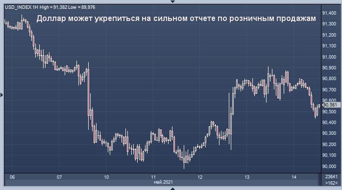 Доллар может укрепиться на сильном отчете по ...