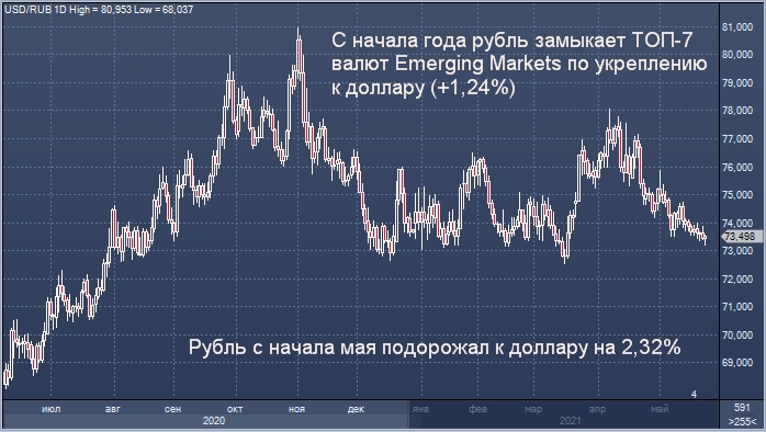 Райффайзенбанк предполагает, что июнь будет слабым ...