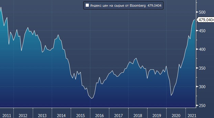 Trafigura: цены на сырье останутся высокими еще десять ...