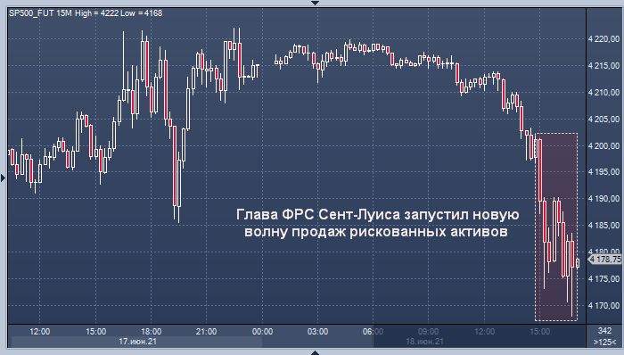 Глава ФРБ Сент-Луиса запустил новую волну продаж ...