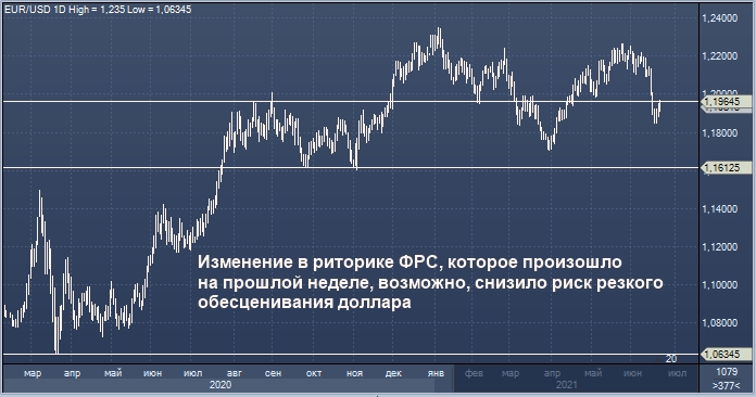 Goldman Sachs в сторону повышения пересмотрел прогноз по ...