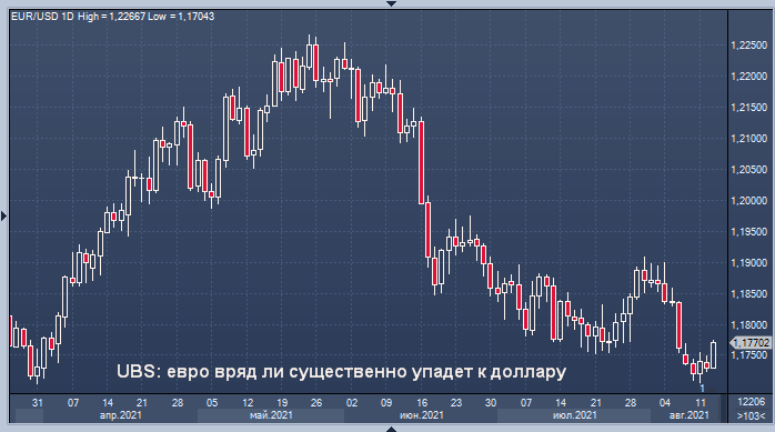 UBS: евро вряд ли существенно упадет к доллару