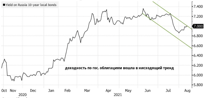 Россия ведет неравный бой с инфляцией. ...