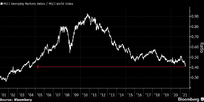 Банки Wall Street ждут опережающего роста рынка акций ...